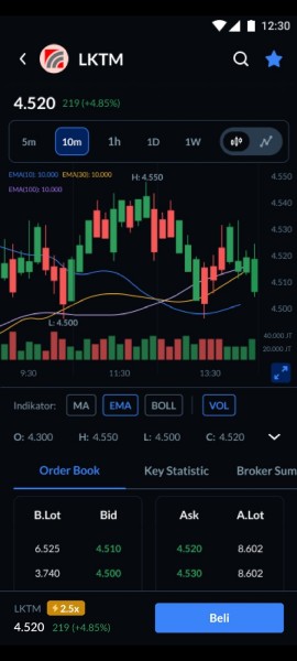 Scalping Saham Strategi Trading Jangka Pendek Untuk