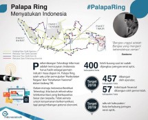 Peta proyek pembangunan Palapa Ring