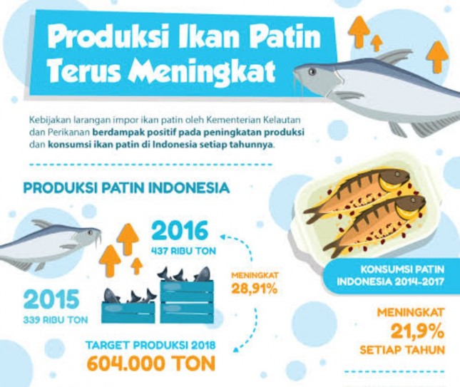 ilustrasi ikan patin meningkat (ilustrasi Indonesiabaik.id)