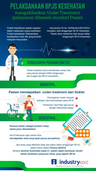 Infografis BPJS Kesehatan