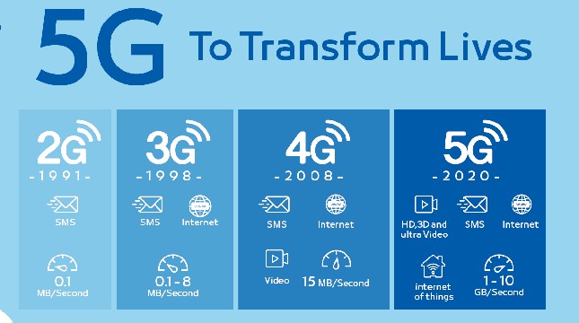 Ilustrasi 5G.(Ist)