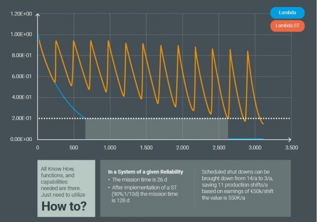 The HART of SAFETY Data Intelligence