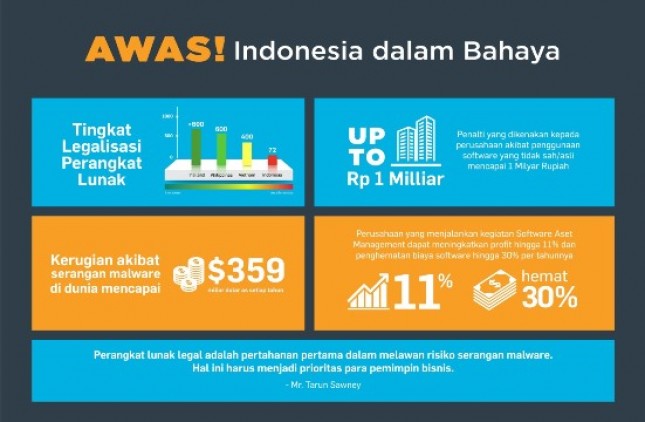 Hindari Sanksi Hukum, Tinggalkan Peggunaan Perangkat Lunak Ilegal