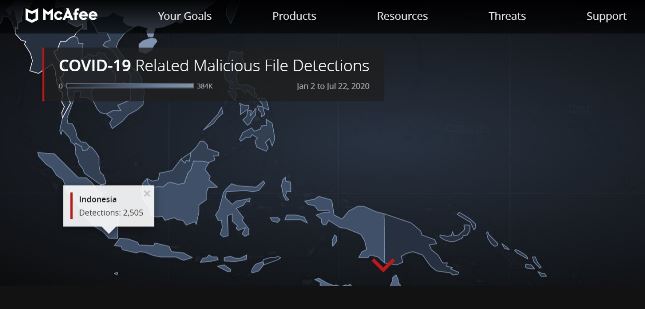 McAfee Data Indoneisa