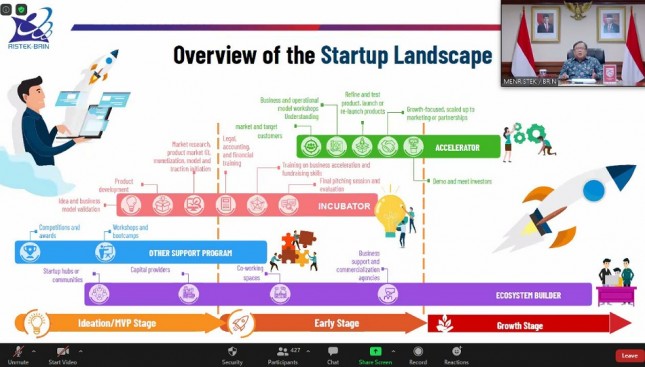 Overview of the startup landscape