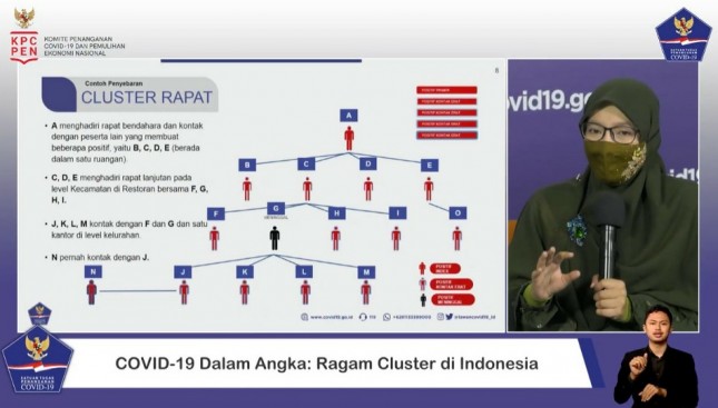 Ketua Bidang Data dan Teknologi Informasi Satgas Penanganan COVID-19 Dr. Dewi Nur Aisyah 