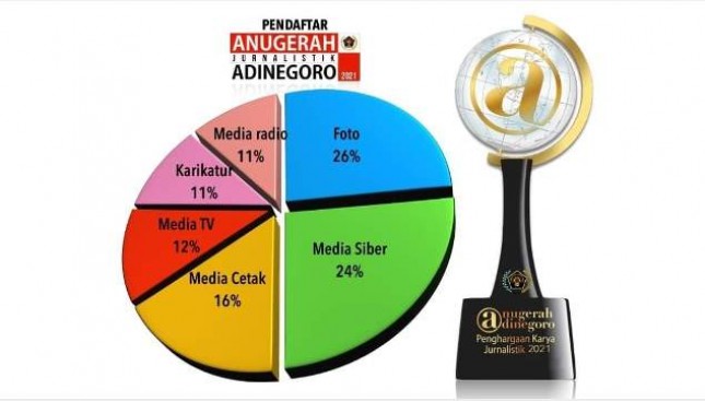 Anugerah Jurnalistik Adinegoro 2021