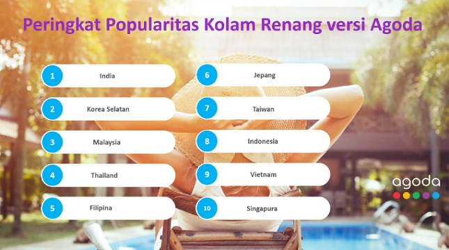 Peringkat Popularitas Kolam Renang versi Agoda