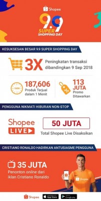 Puncak Kampanye Shopee 9.9 Super Shopping Day Unicharm menjadi salah satu Brand Populer untuk kategori Mom & Baby dengan peningkatan penjualan selama kampanye berlangsung