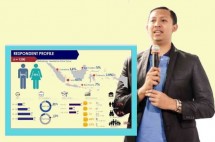 Ketua Umum Perhimpunan Riset Pemasaran Indonesia (PERPI) Rhesa Yogaswara.
