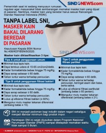 masker SNI