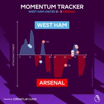 Liga Premier Memilih Infrastruktur Cloud Oracle