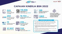 Capaian Kinerja BSN 2022